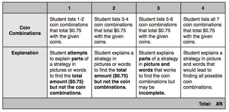 rubric for answering essay questions